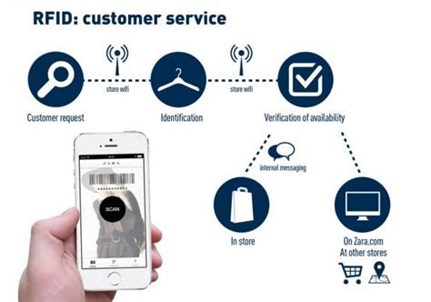 rfid systems used by zara|zara rfid tracking.